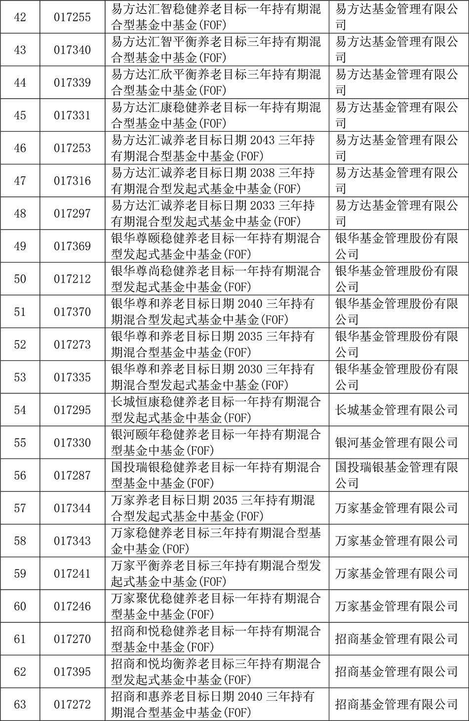 三年持有期刚到期，这只养老目标基金即将清盘，8月已有多只基金触发合同终止情形