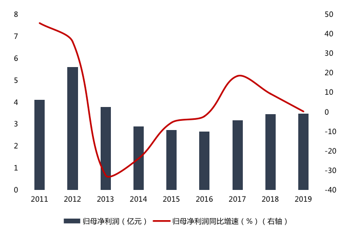 恩捷股份上半年净利润预降超七成 实控人家族47.46%持股被质押