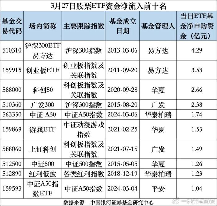 中报陆续发布 公募基金净利润普遍下降