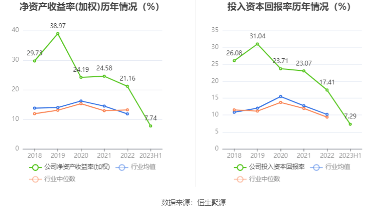 天津保险业上半年保费收入同比增长2.41% 人身险公司负债成本明显降低