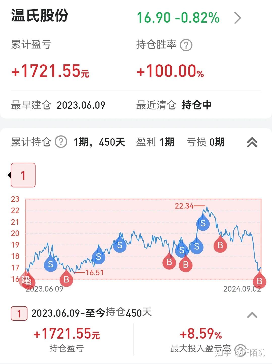 基金上半年份额近1000亿元 债券基金6月份密集分红