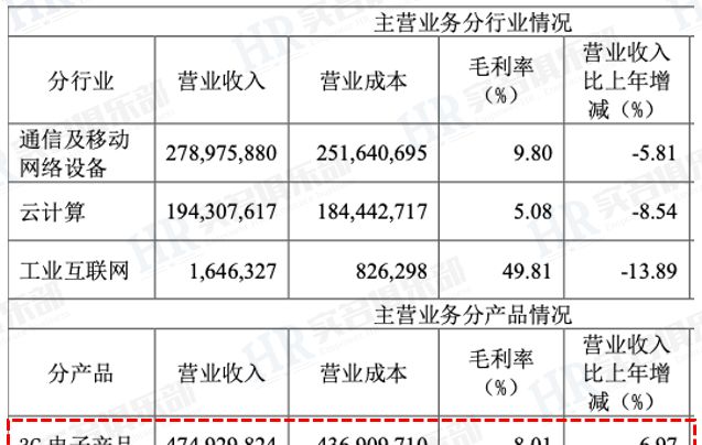 7月券商金股出炉：电子权重占比第一，比亚迪、立讯精密热度靠前