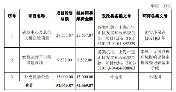 招商证券连续3个IPO项目撤回材料