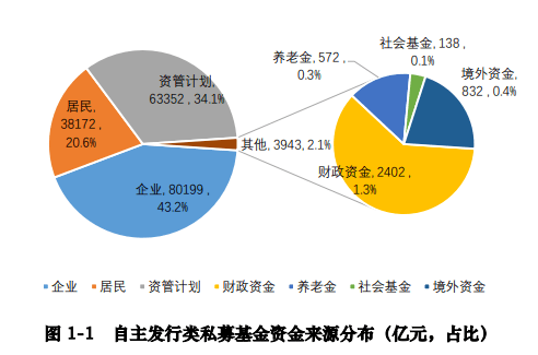 基金降费全扫描：145家基金公司管理费同比降幅超13%，部分“网红款”基金管理费减少近50%