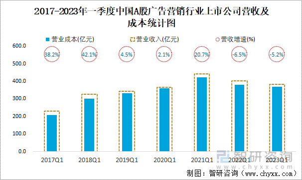 深市公司半年度业绩预告陆续发布 “绩优生”不断现身