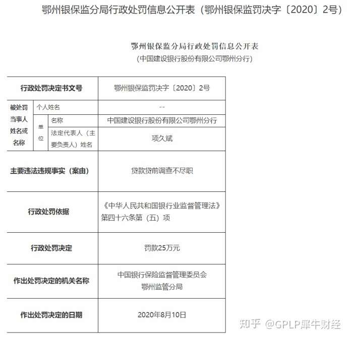 信银理财被罚750万：因信息披露不规范等