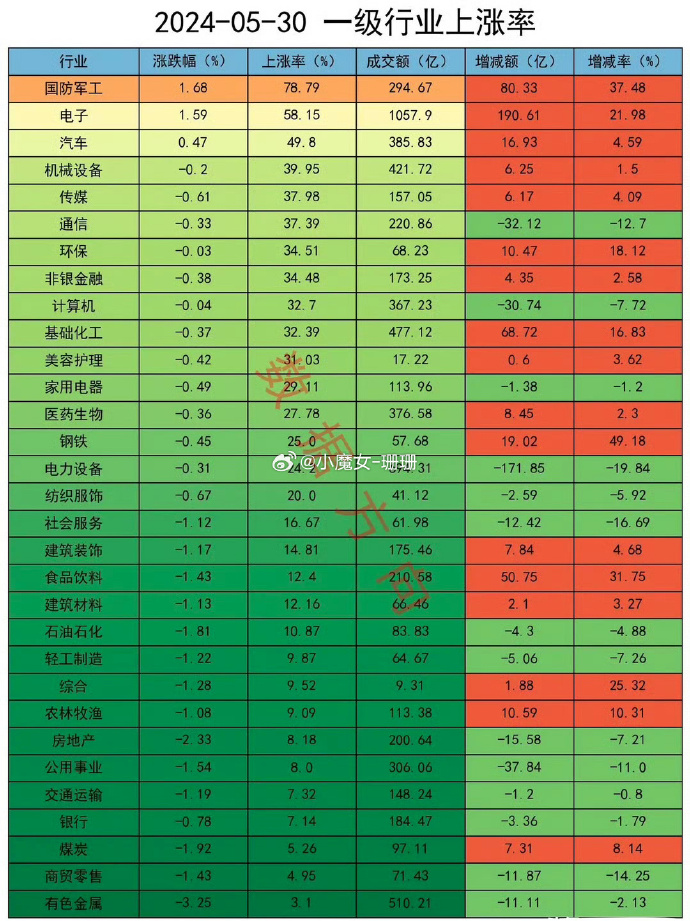 A股继续震荡调整 消费、半导体异军突起