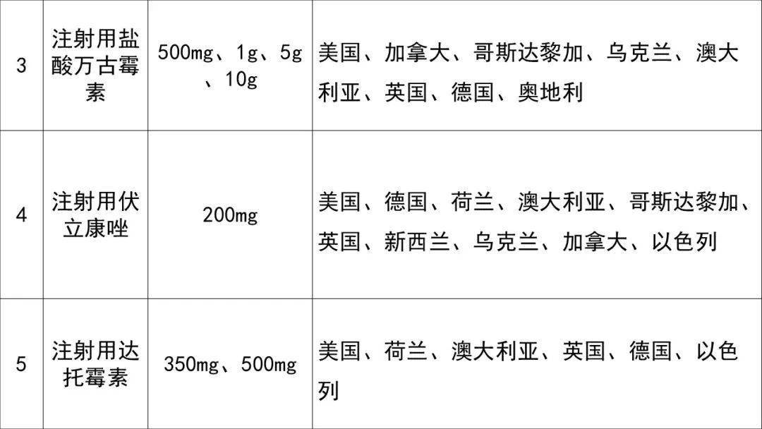 停牌近两个月 普利制药年报仍难产