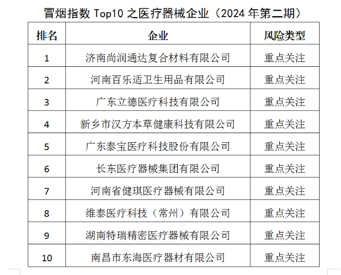 麦科田再因生产不合格医疗器械被罚 2020年底曾启动IPO辅导