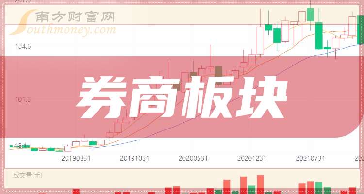 全面注册制下券商经纪业务合规性抽样：样本券商全部严把投资者“入口关”