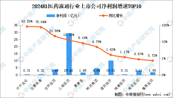 逾600家公司上半年业绩预喜 多个行业回暖明显