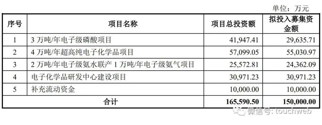 49家科创板公司“剧透”上半年业绩：近九成预喜 集成电路行业表现亮眼