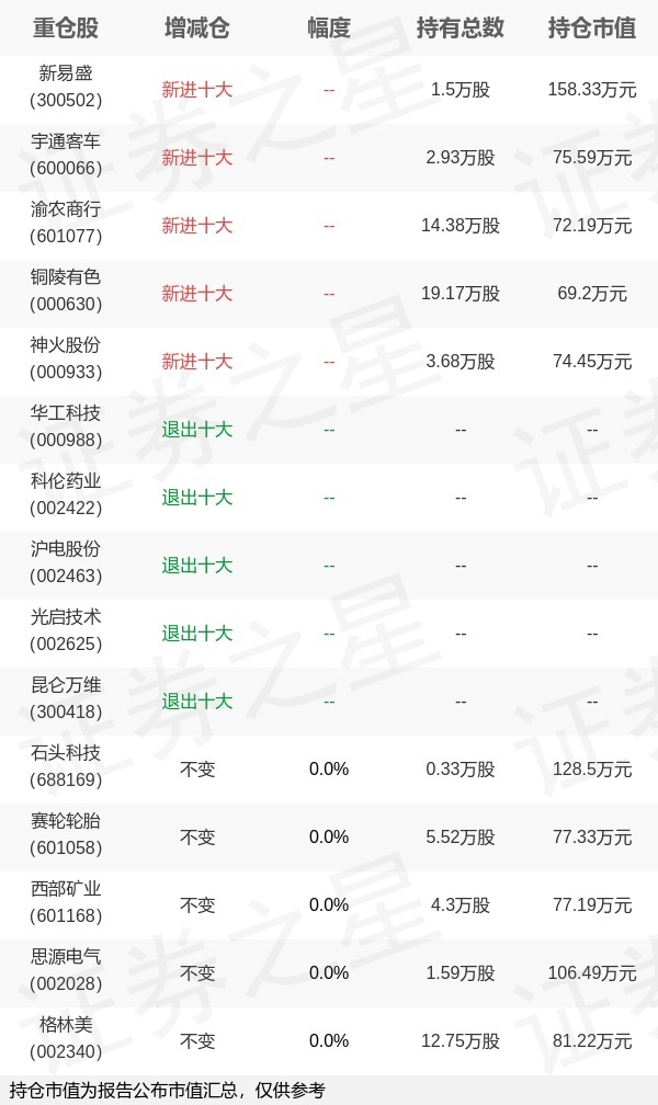 两家公募相关业务资格同日获批；首批10只中证A500ETF明日集体发售