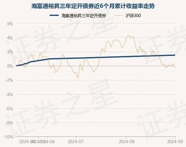 已有定开基金管理费返还至基金资产，不少存量产品也有类似合同条款