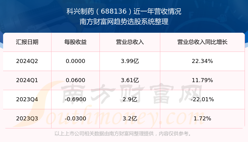 科兴制药信披不准确收行政监管措施决定书 董事长邓学勤等责任人被警示