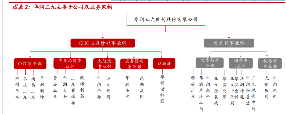 华润三九拟62亿元收购天士力28%股权 同业竞争等问题如何解决受关注