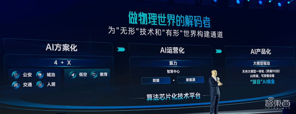 毛利率为何偏低？现金流是否紧张？如何应对股价破发？云天励飞回应投资者关注