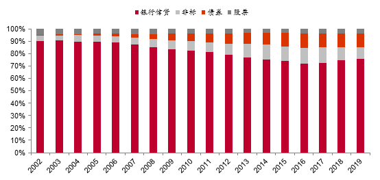 140家券商2022年共实现净利润约1423亿元 服务实体经济实现直接融资5.92万亿元