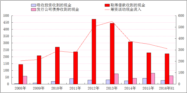 140家券商2022年共实现净利润约1423亿元 服务实体经济实现直接融资5.92万亿元