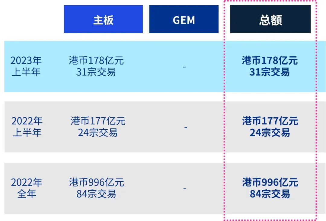 毕马威高松：虚假收入是IPO审计中重大难题
