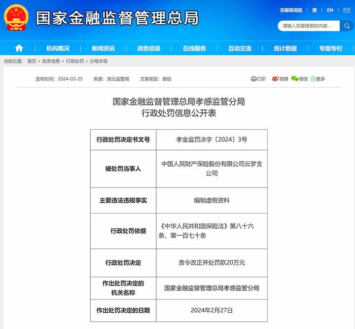 锦江国际财务公司违规以信贷资金承接委托贷款被罚50万元 相关责任人被警告并罚款