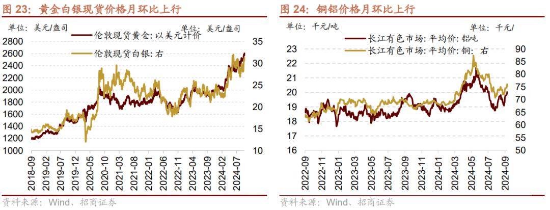 市场回暖业绩喜人 消费电子增势有望延续