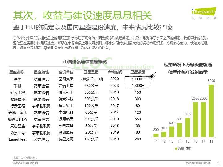 低轨卫星产业链加速发展 上市公司积极布局商业航天赛道