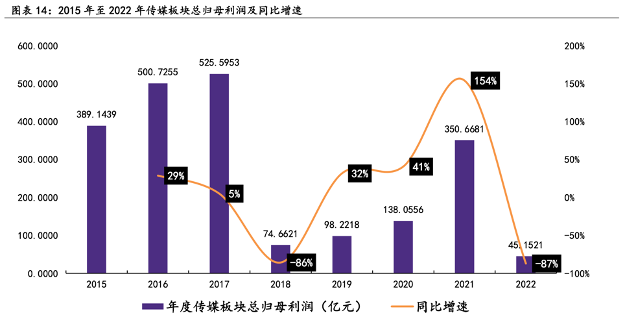 A股再创调整新低，十大基金最新解盘：风险偏好有望逐渐回升，修复行情在路上