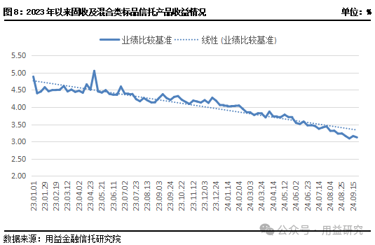 6月资产管理信托市场反弹明显 非标、标品业务均回暖