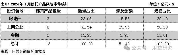 6月资产管理信托市场反弹明显 非标、标品业务均回暖