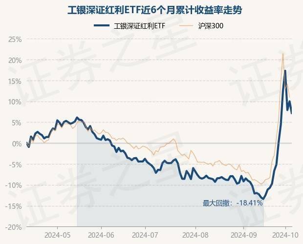 沪深上市公司现金分红获新突破