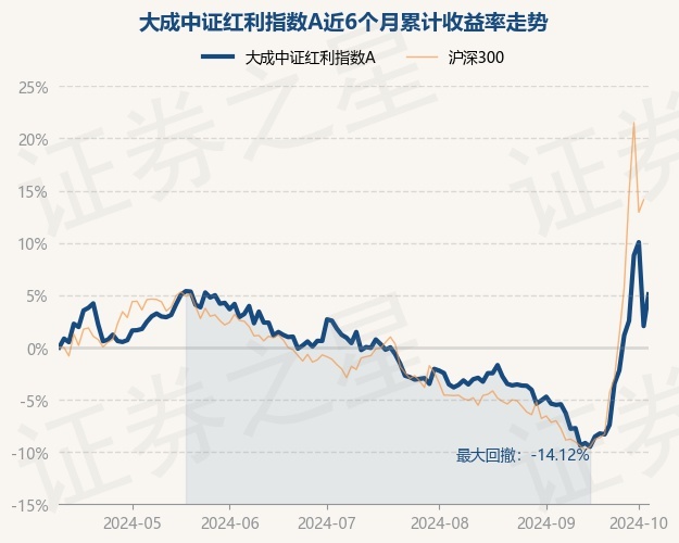 沪深上市公司现金分红获新突破