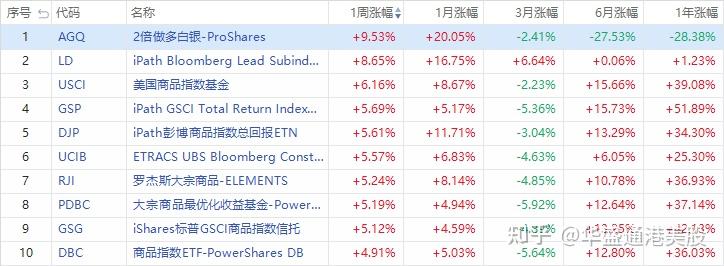 ETF投资周报 | 沪指险守2700点整数关，ETF赛道吸引力依旧