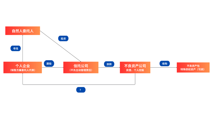 华融信托获批更名为“兴宝国际信托有限责任公司”