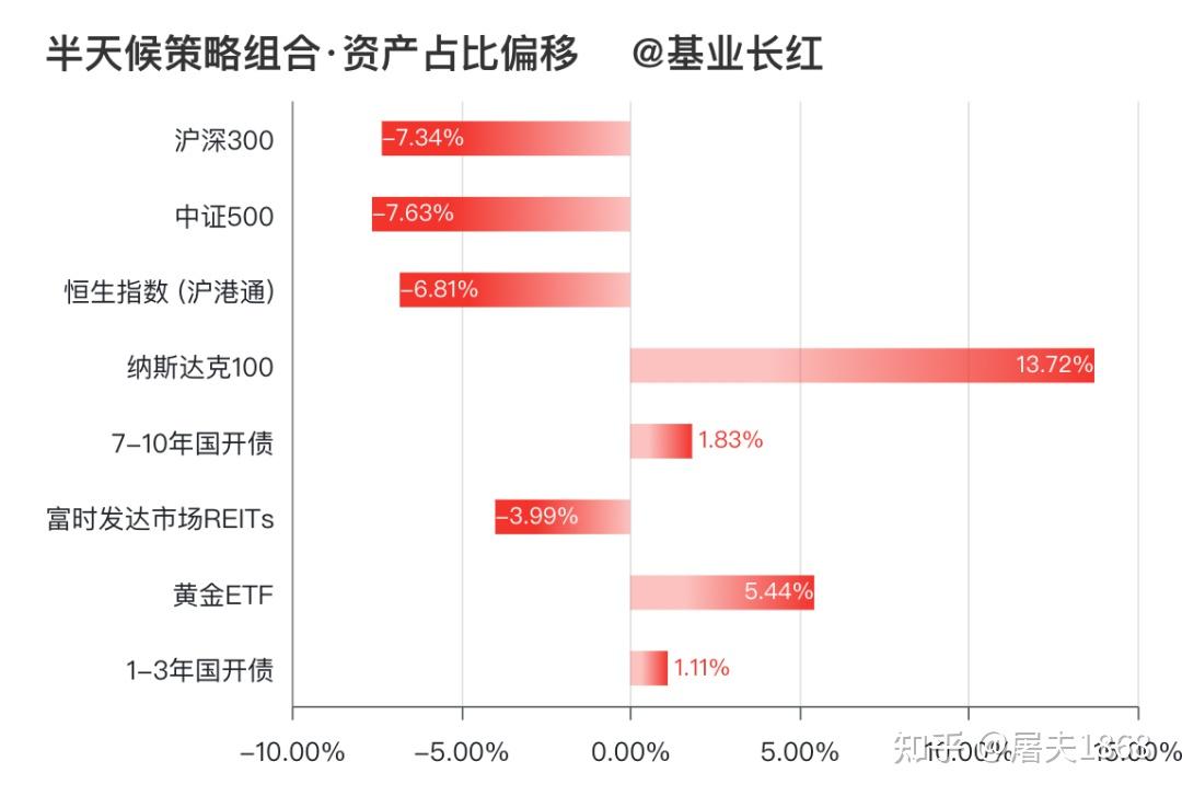 上半年基金代销排名出炉！股票型指数基金保有规模首次披露，券商强势“霸榜”