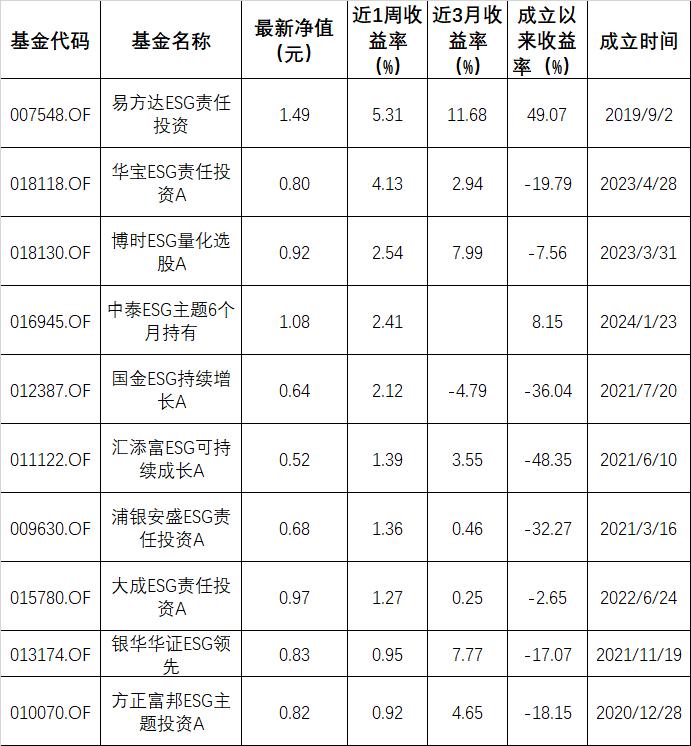 上半年基金代销排名出炉！股票型指数基金保有规模首次披露，券商强势“霸榜”