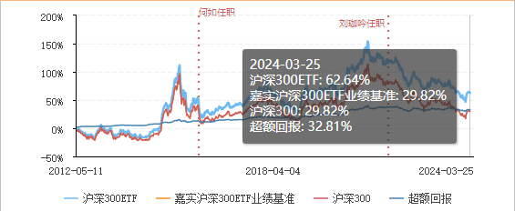 市场底部特征明显，沪深300ETF（159919）早盘显著放量