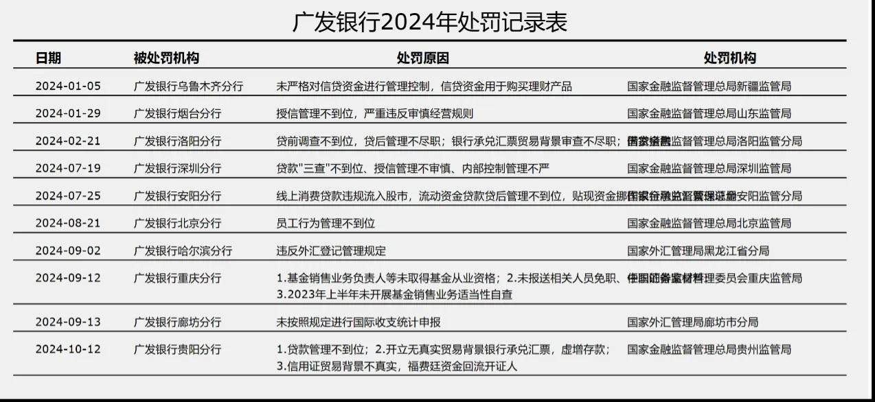 多家银行基金销售违规被监管采取措施，银行代销压力加大