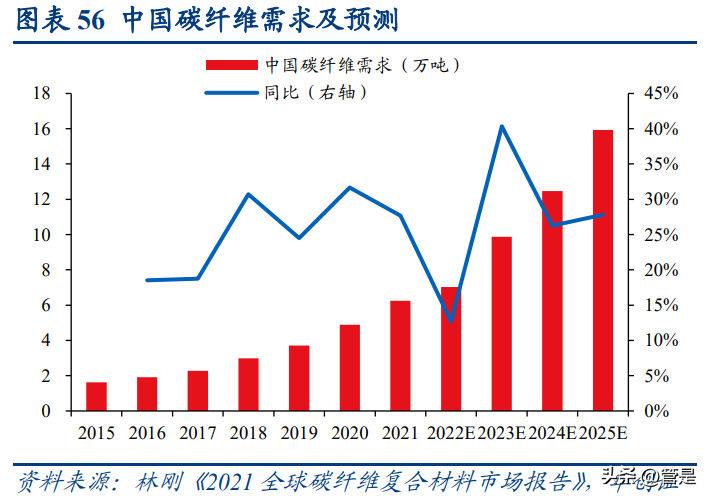 磷化工产业链景气度持续攀升 19家公司上半年业绩预喜