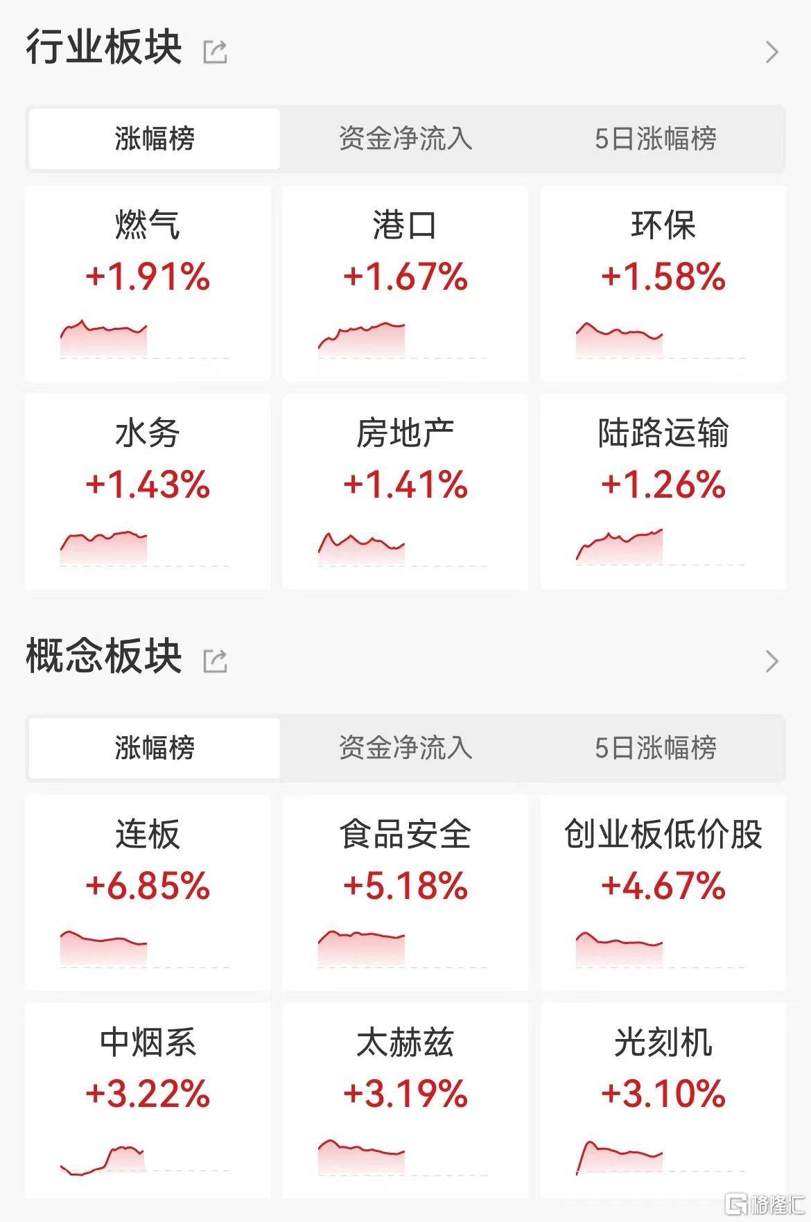 【美股盘前】三大期指齐涨，英伟达涨超6%，股价突破1000美元关口；台积电：预计到2030年半导体和代工市场将达到1万亿美元；杜邦将分拆为三家独立上市公司