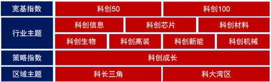 从“试验田”到“示范田” 科创板引领包容性创新