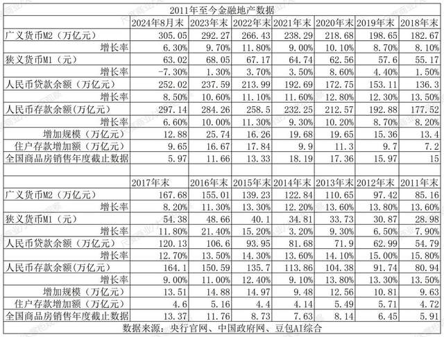 央行：8月末人民币贷款余额252.02万亿元