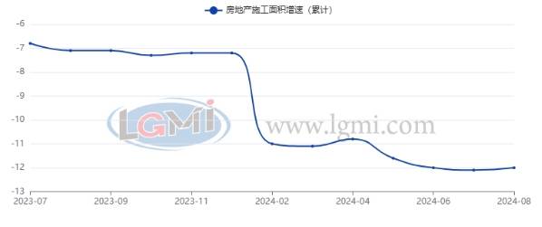 国家统计局：1—8月份全国房地产开发投资69284亿元 同比下降10.2%