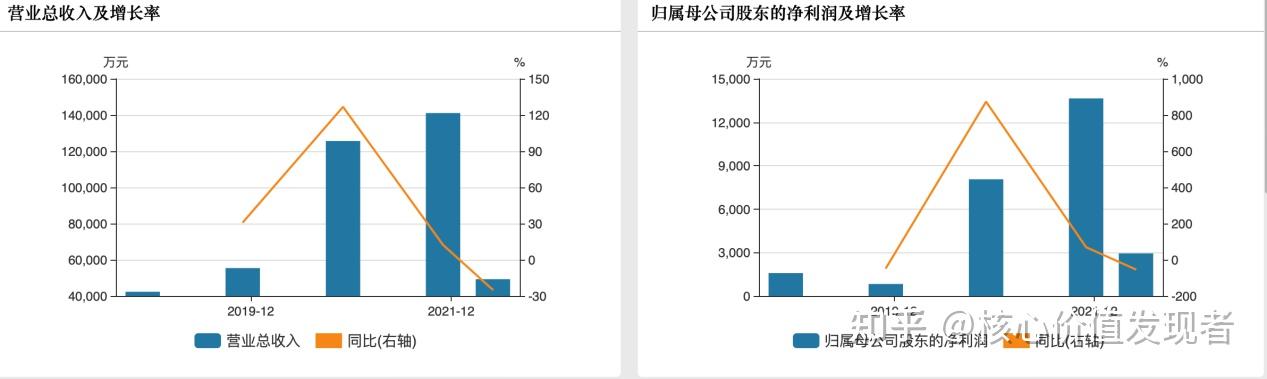 慧算账再度赴港IPO：3年累计亏损15亿元 资产负债率741%