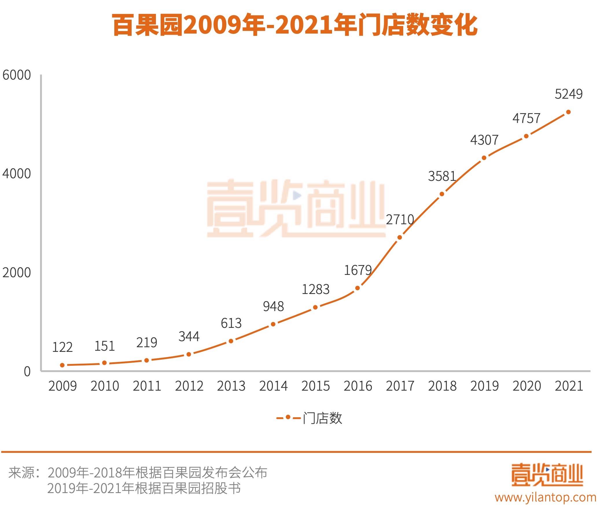 慧算账再度赴港IPO：3年累计亏损15亿元 资产负债率741%