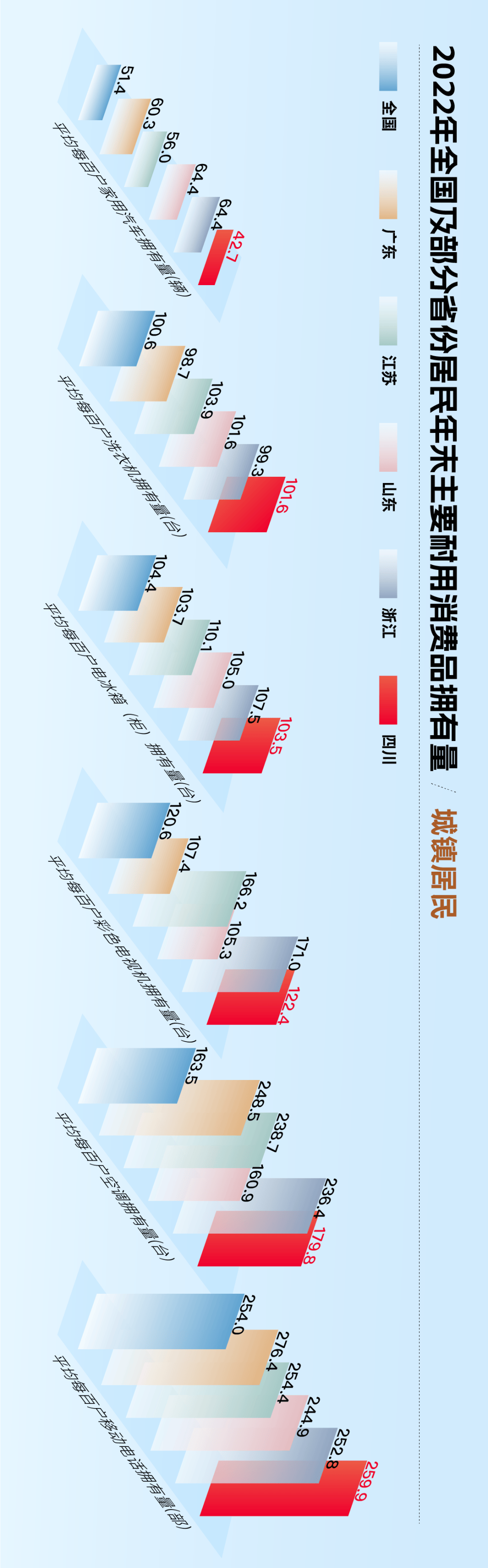 国家统计局：促消费政策力度持续加大 多地积极加力消费品以旧换新