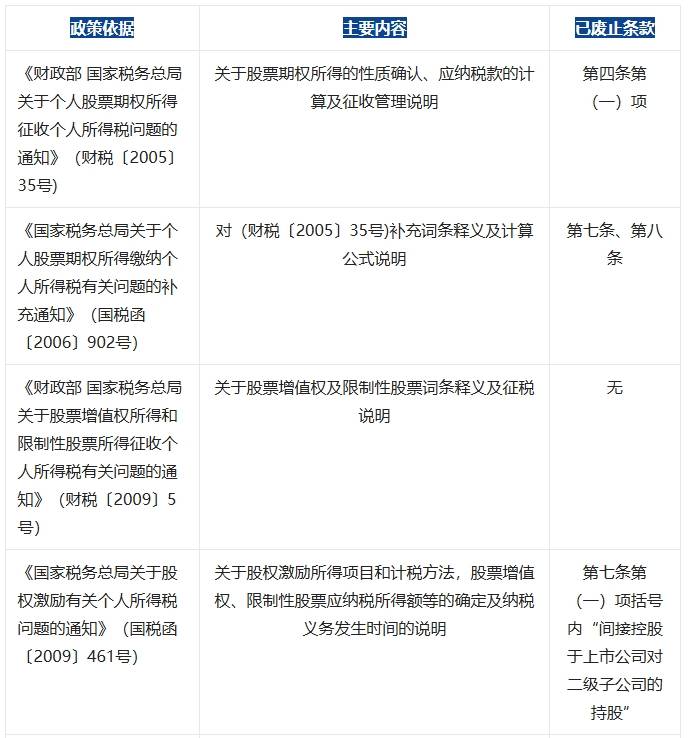 北交所公司频发股权激励方案 涉及多个领域