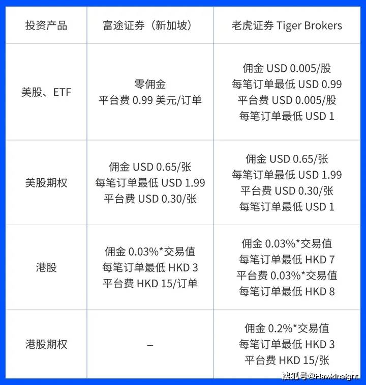 券商文化建设实践评估启动 总排名前10%公司为A类