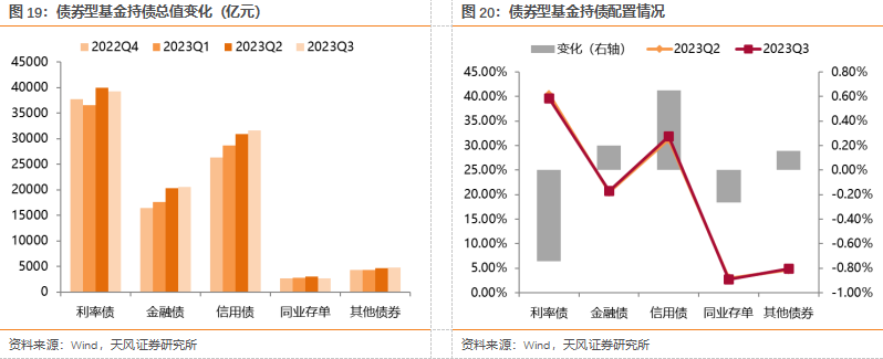 二季度债券基金份额激增 有债基二季度份额净增超200亿份