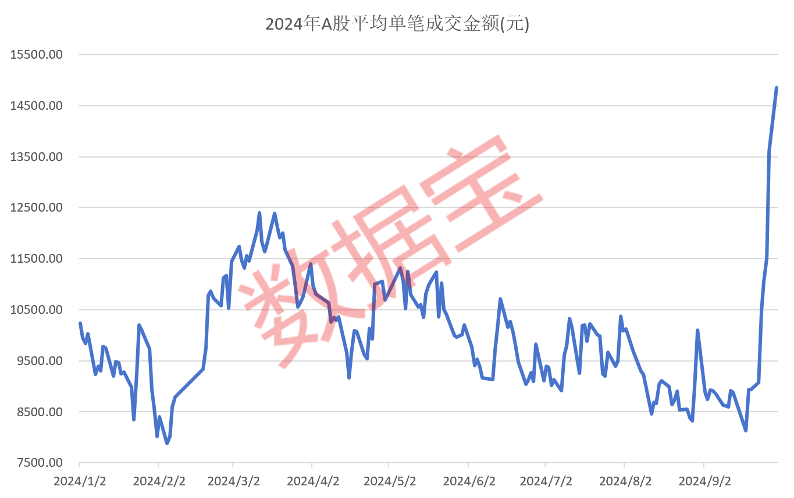 五大A股上市险企上半年揽原保费收入1.76万亿元 同比增幅“四升一降”